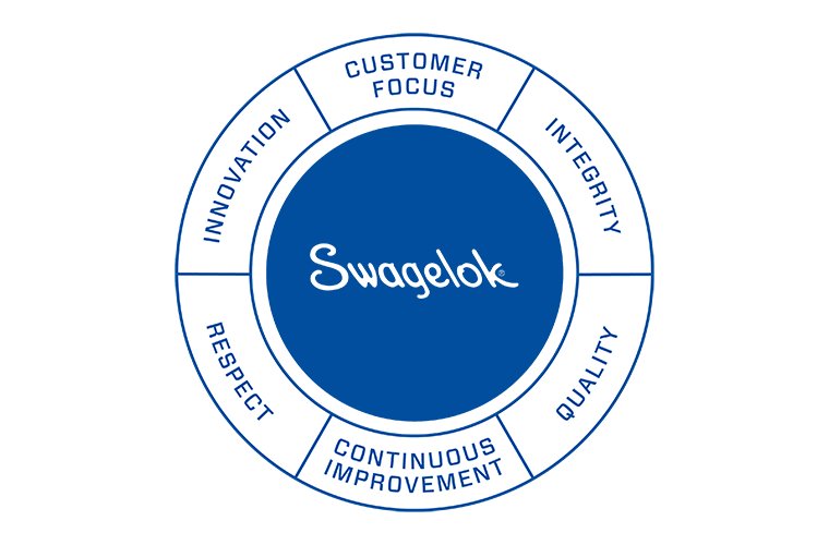 swagelok values wheel