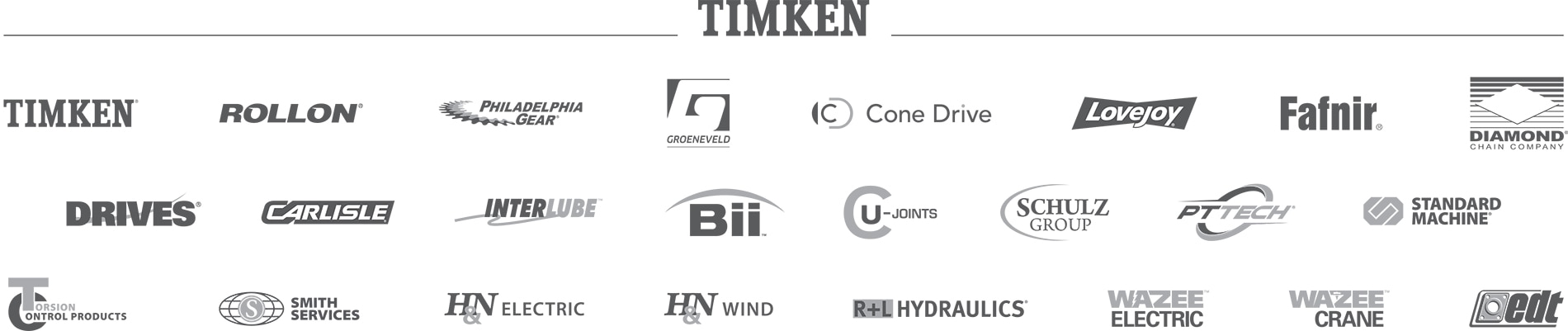 Timken Brands