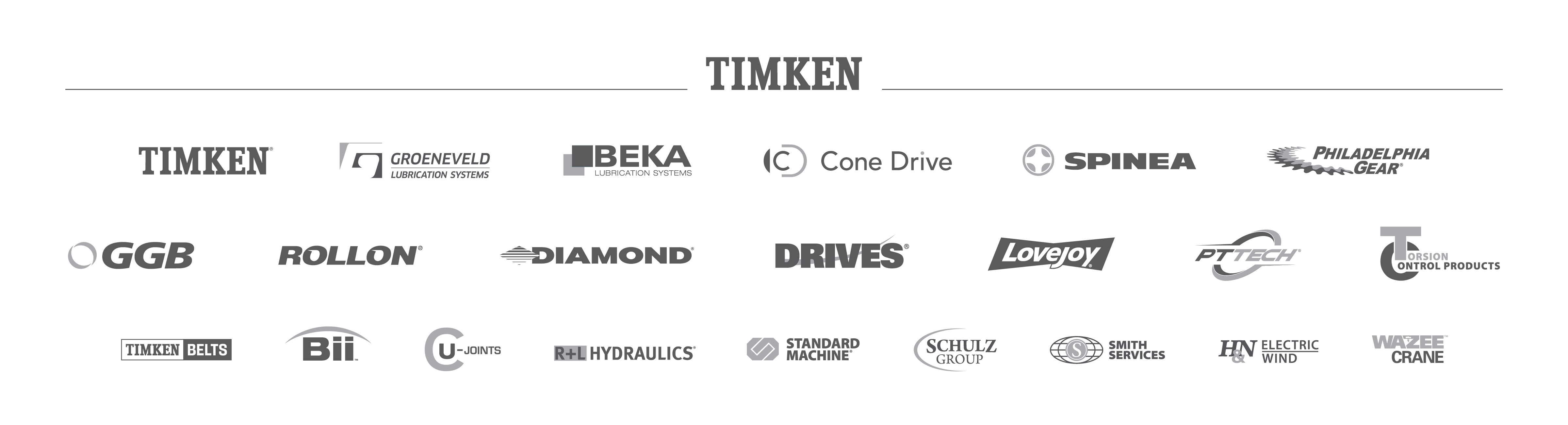Timken Brands