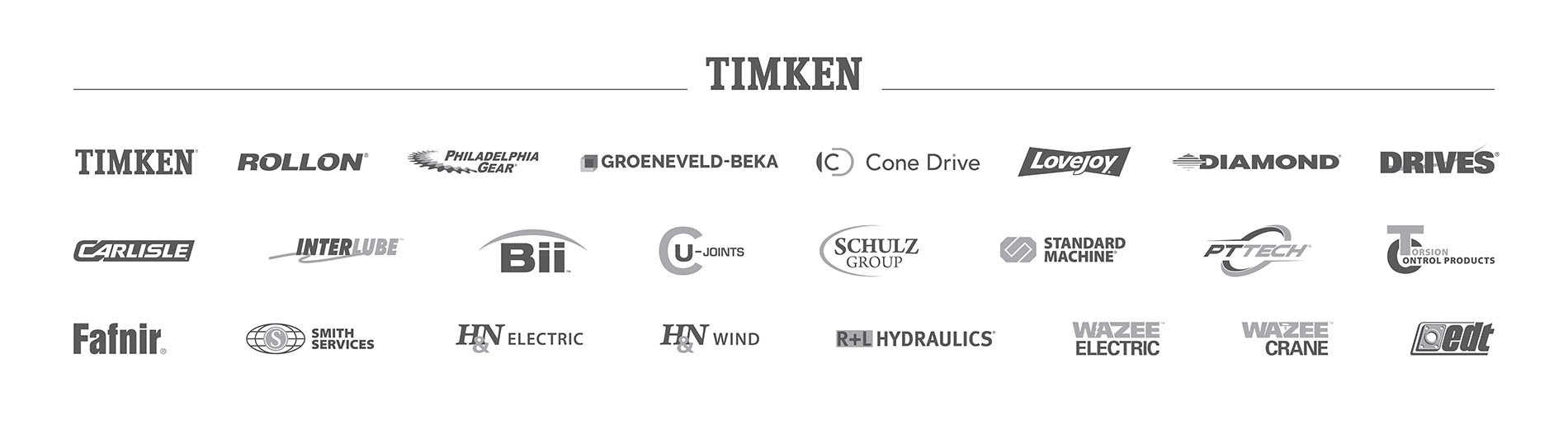 Timken Brands