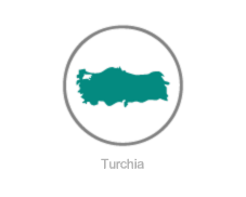 Türkiye