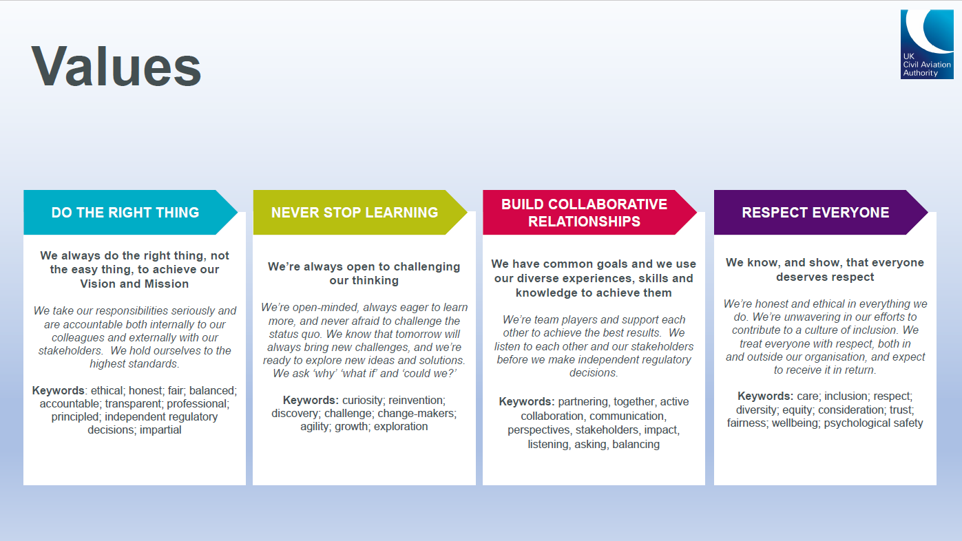 We always do the right thing, not the easy thing, to achieve our Vision and Mission We take ourresponsibilities seriouslyand are accountable both internally to our colleagues and externally with our stakeholders. We hold ourselves to the highest standards. Keywords: ethical; honest; fair; balanced; accountable; transparent; professional; principled;independent regulatory decisions; impartial DO THE RIGHT THING We know, and show, that everyone deserves respect We’re honest and ethical in everything we do. We’re unwavering in our efforts to contribute to a culture of inclusion. We treat everyone with respect, both in andoutside our organisation,and expect toreceive it in return. Keywords: care; inclusion; respect; diversity; equity; consideration; trust; fairness; wellbeing; psychological safety RESPECT EVERYONE We have common goals and we use our diverse experiences, skills and knowledge to achieve them We’re team players and support each other to achieve the best results.We listen to each other and our stakeholders before we make independent regulatory decisions. Keywords: partnering, together, active collaboration, communication, perspectives, stakeholders, impact, listening, asking, balancing BUILD COLLABORATIVE RELATIONSHIPS We’re always open to challenging our thinking We’re open-minded, always eager to learn more, and never afraid to challenge the status quo. We know that tomorrow will always bring new challenges, and we’re ready to explore new ideas and solutions. We ask ‘why’ ‘what if’ and ‘could we?’ Keywords: curiosity; reinvention; discovery; challenge; change-makers; agility; growth; exploration NEVER STOP LEARNING