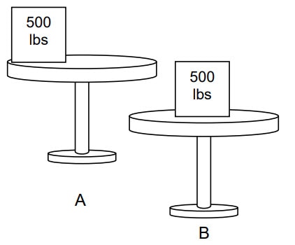 Option A is a round table with a box to the left side, Option B is a round table with a box in the middle