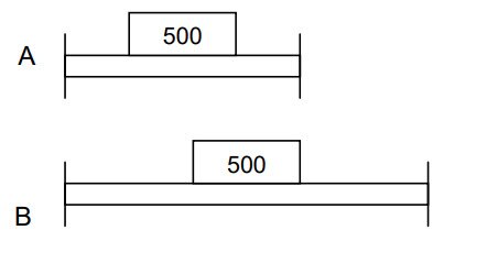 Option A is a shorter beam with a weight in the middle, Option be is a wider beam with a weight in the middle