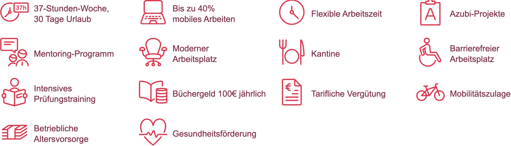 Icons Gesobau
