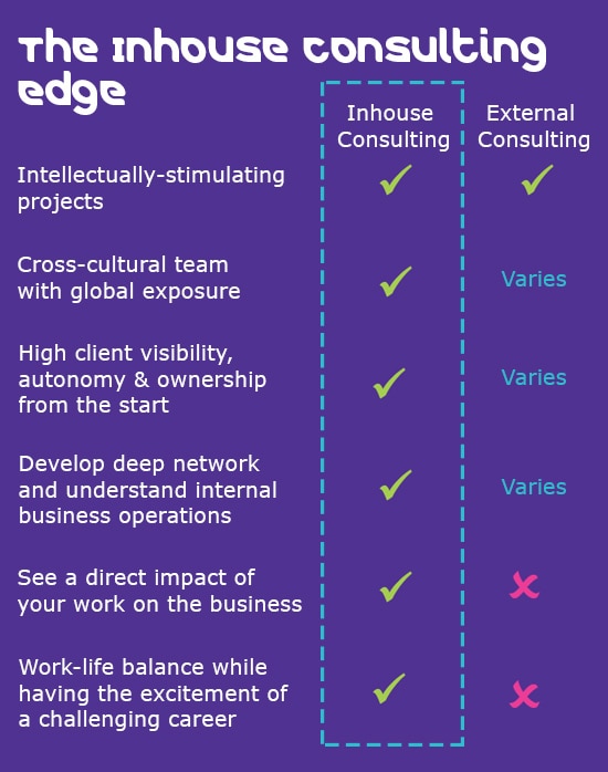 inhouse consulting case study