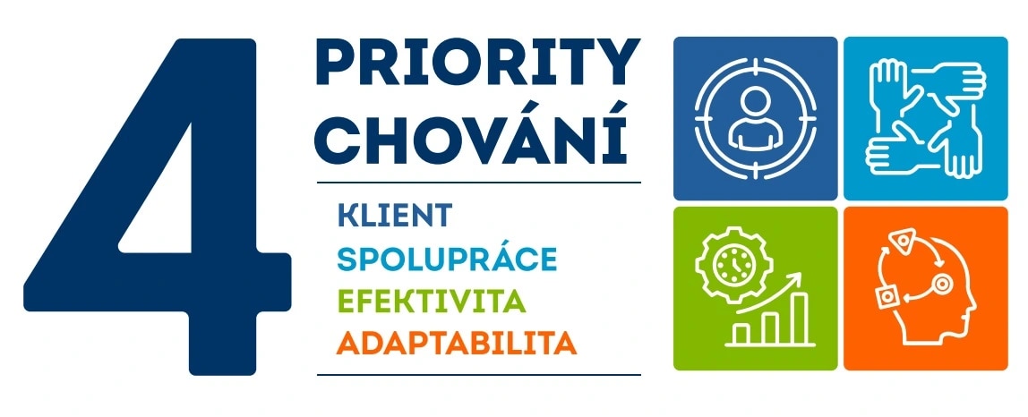 Priority Image