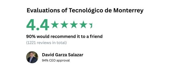 Glassdoor TEC indicators