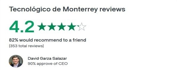 Glassdoor TEC indicators
