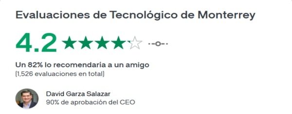 Indicadores Glassdoor TEC