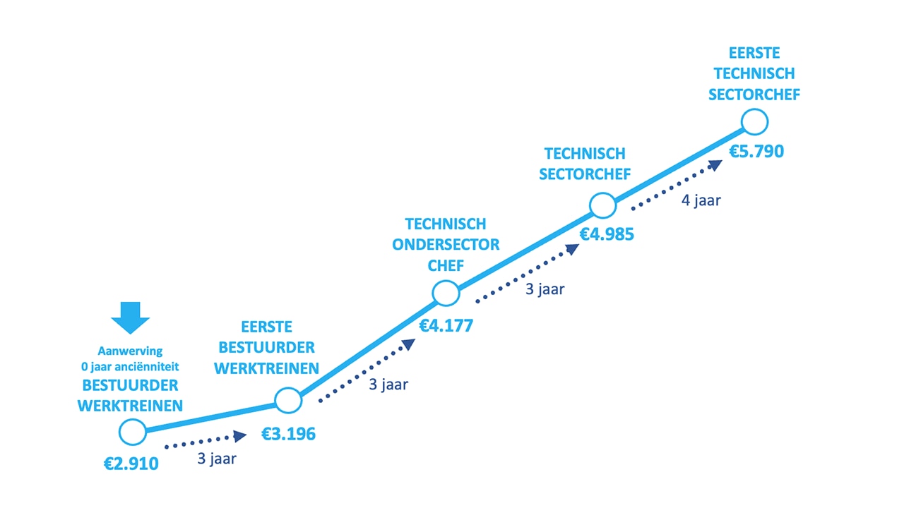 Carrièremogelijkheden TTD maart 2025