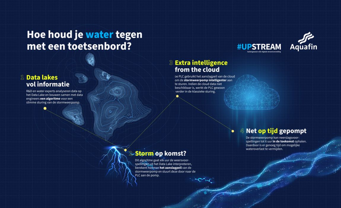 Hoe houd je water tegen met een toetsenbord?