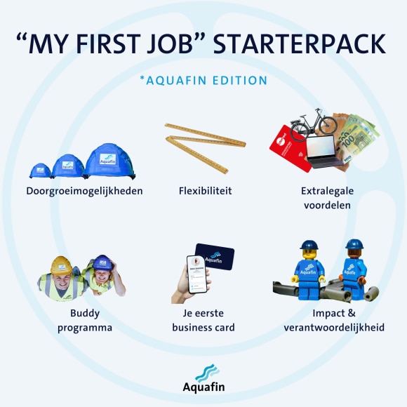 Kiezen voor Aquafin