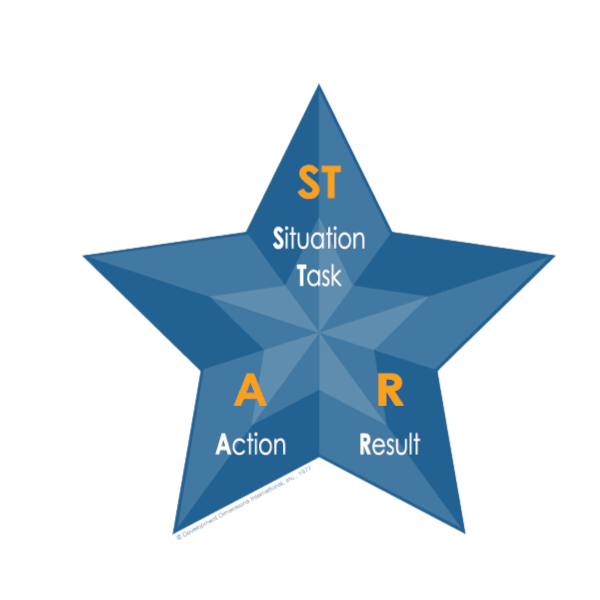 Ilustrasi Metode STAR